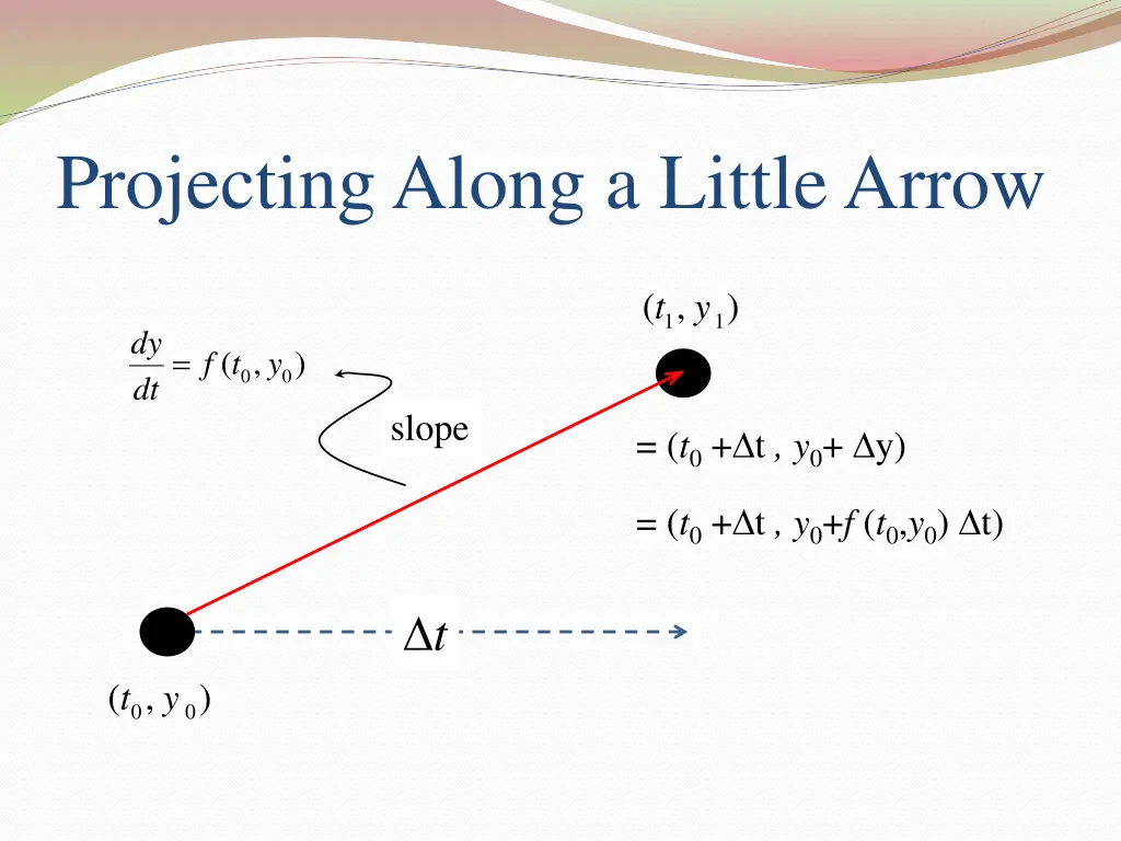 projecting along a little arrow 2