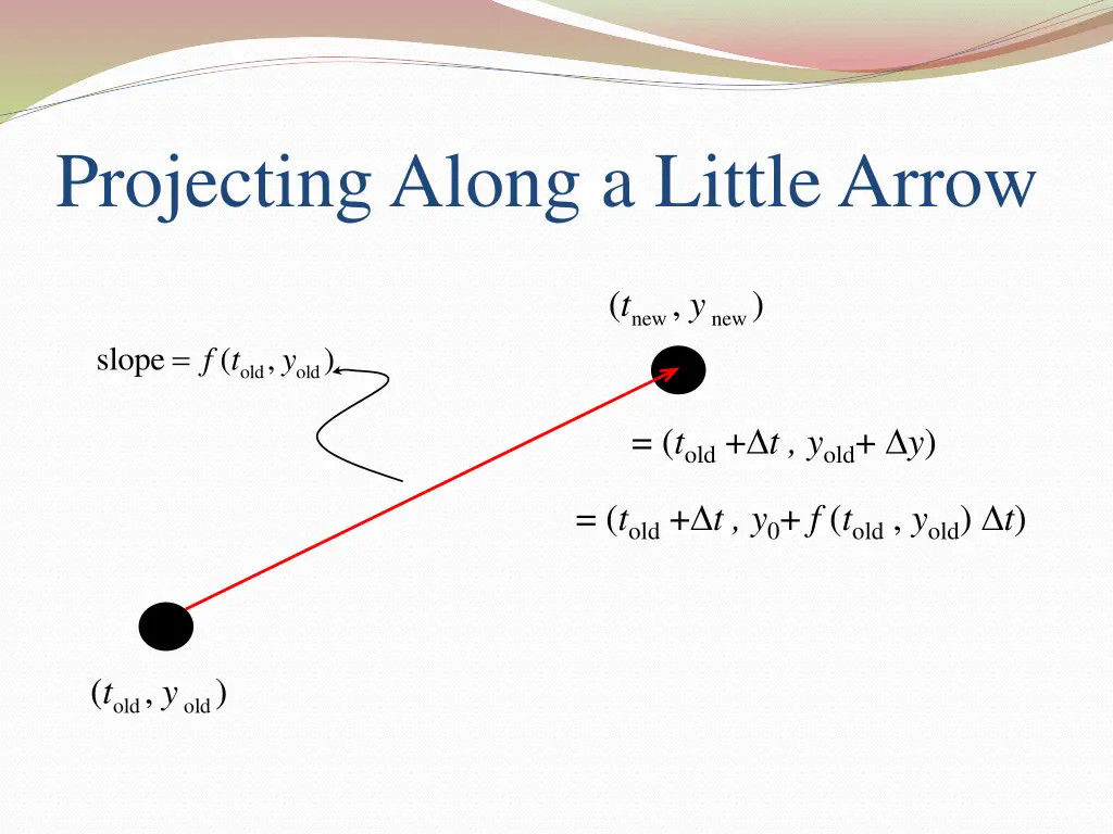 projecting along a little arrow 3