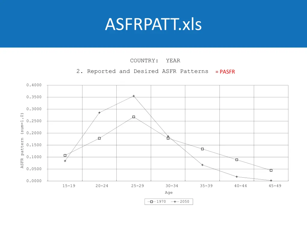 asfrpatt xls 2