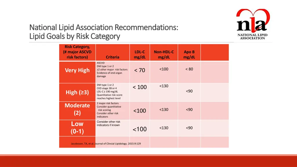 national lipid association recommendations