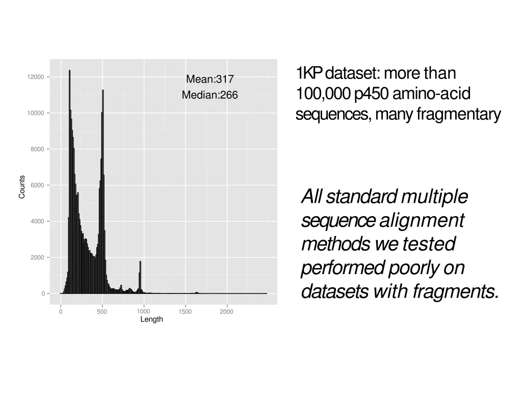 1kp dataset more than 100 000 p450 amino acid 1