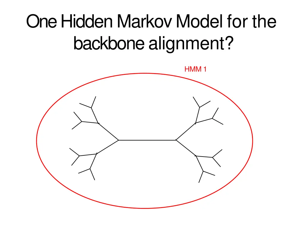 one hidden markov model for the backbone alignment