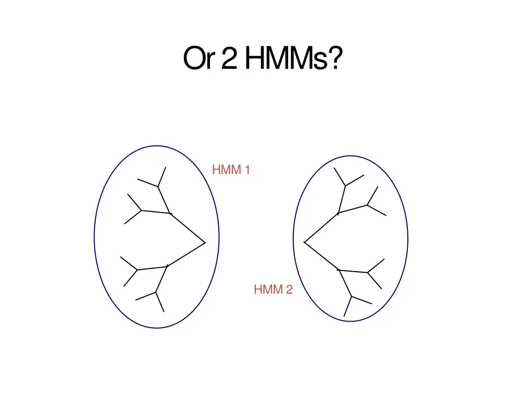 or 2 hmms
