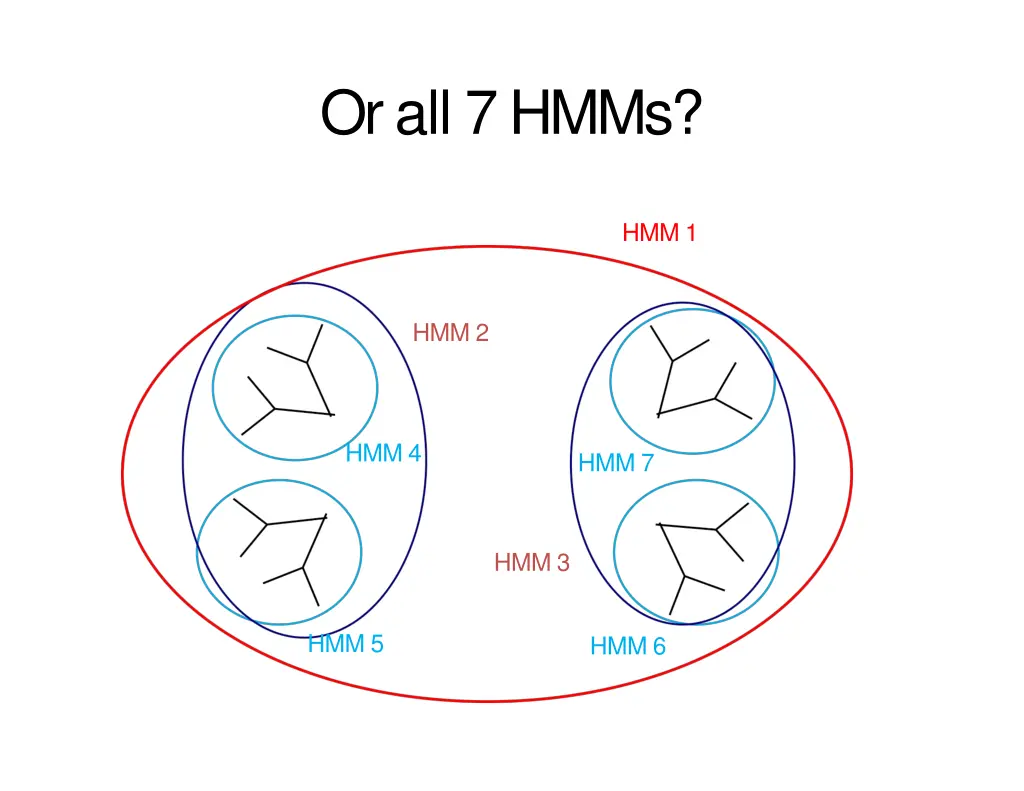 or all 7 hmms
