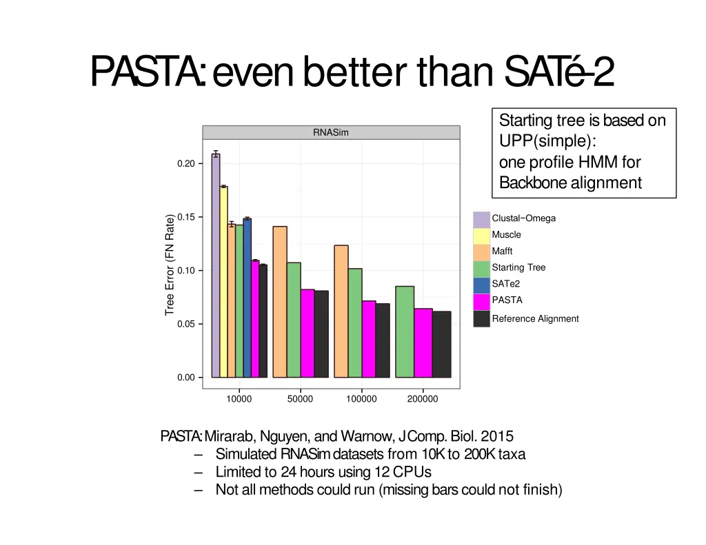pasta even better than sat 2 1