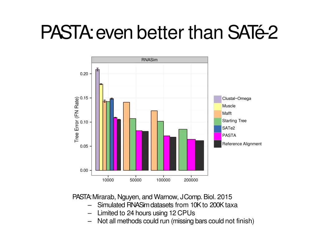 pasta even better than sat 2
