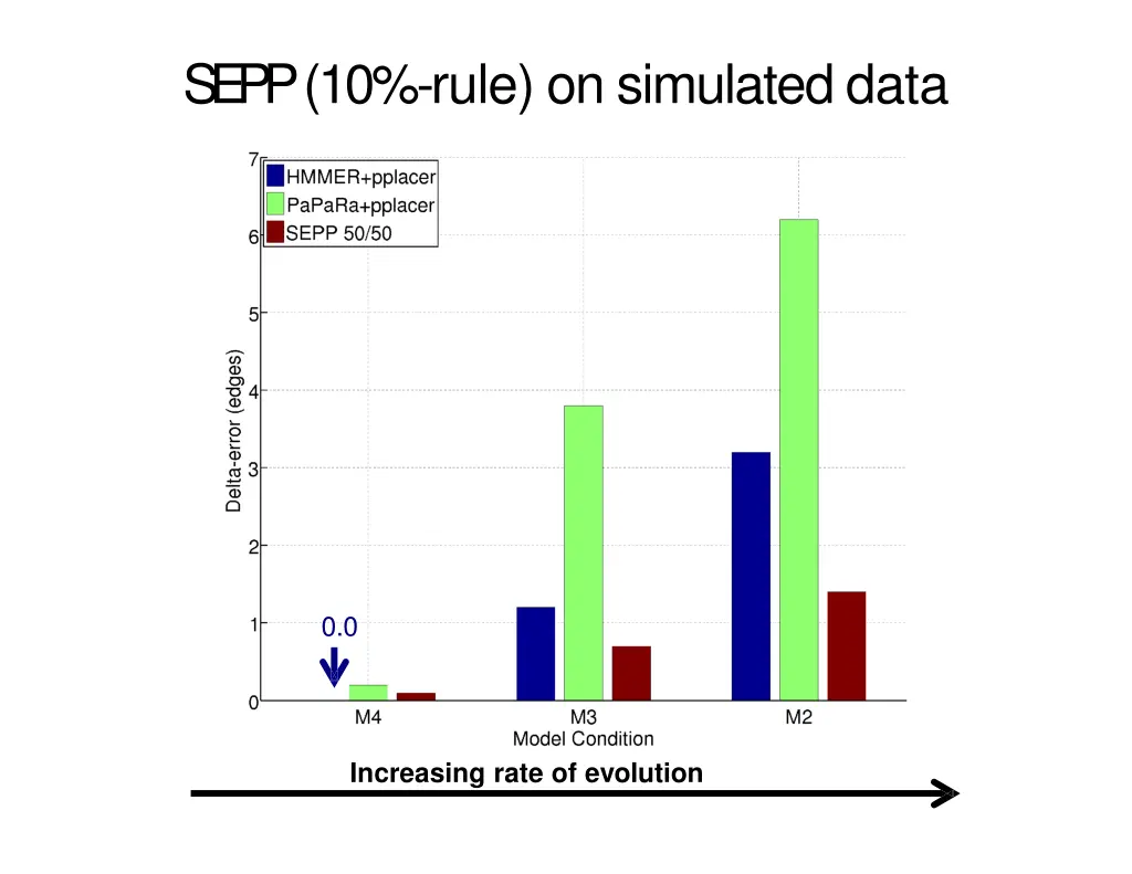 sepp 10 rule on simulated data