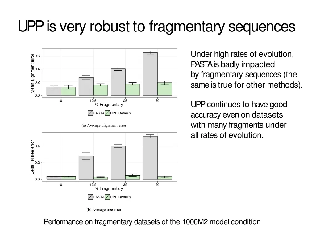 upp is very robust to fragmentary sequences