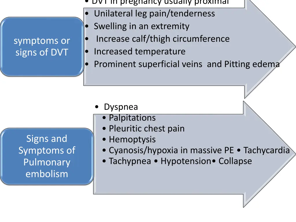dvt in pregnancy usually proximal unilateral