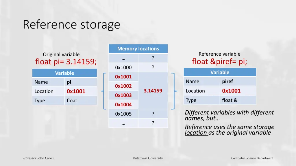 reference storage
