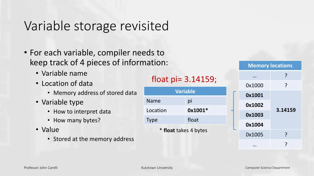 variable storage revisited