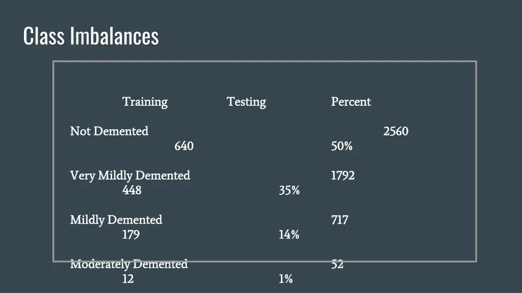 class imbalances