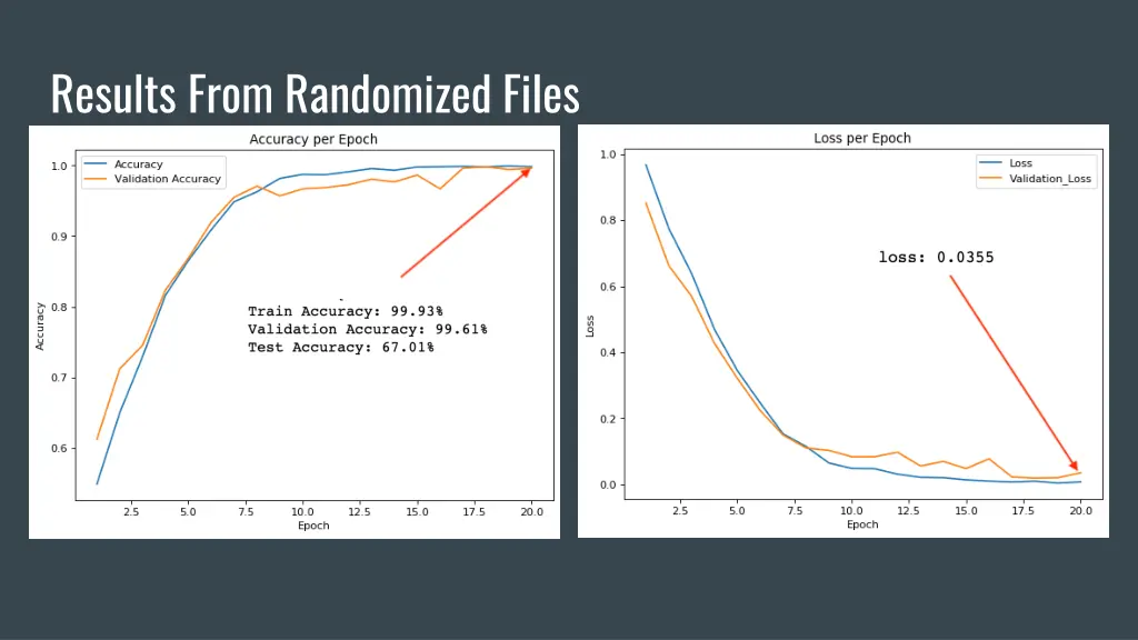 results from randomized files