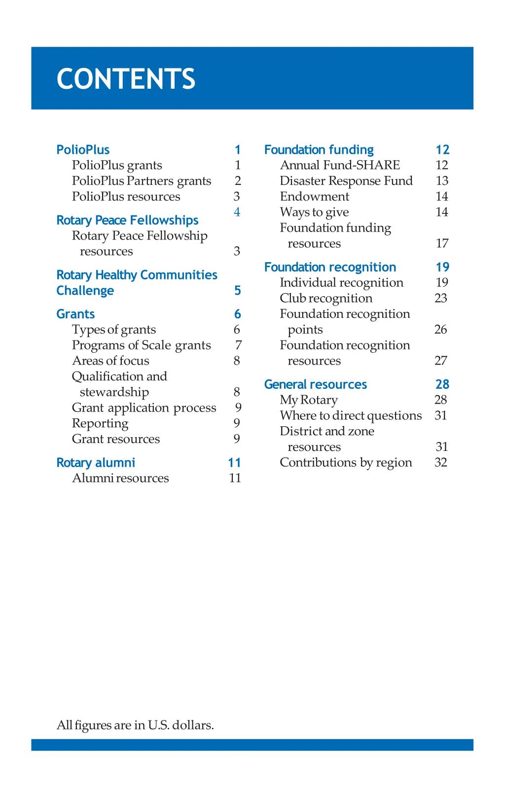contents