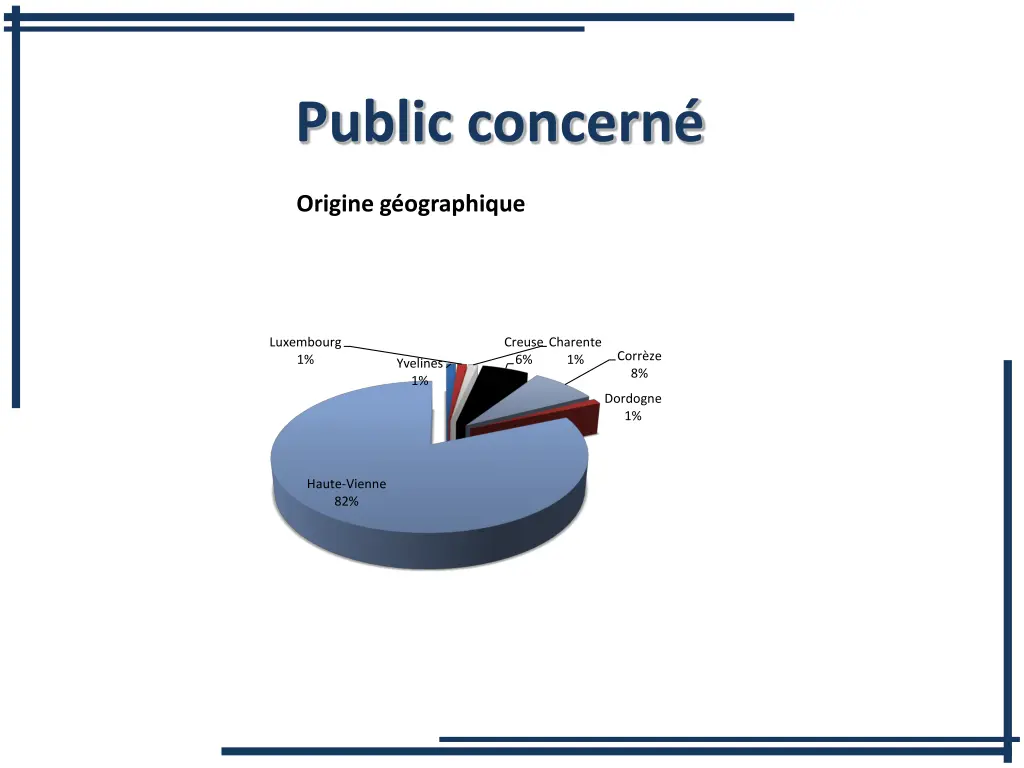 public concern 3