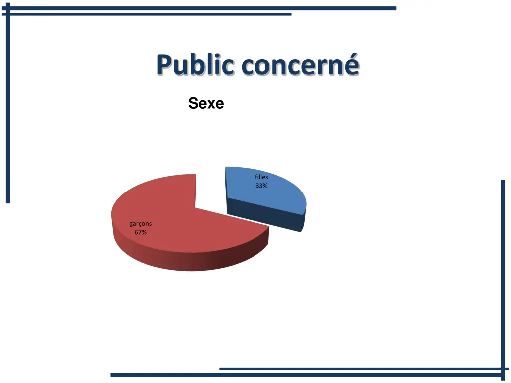 public concern