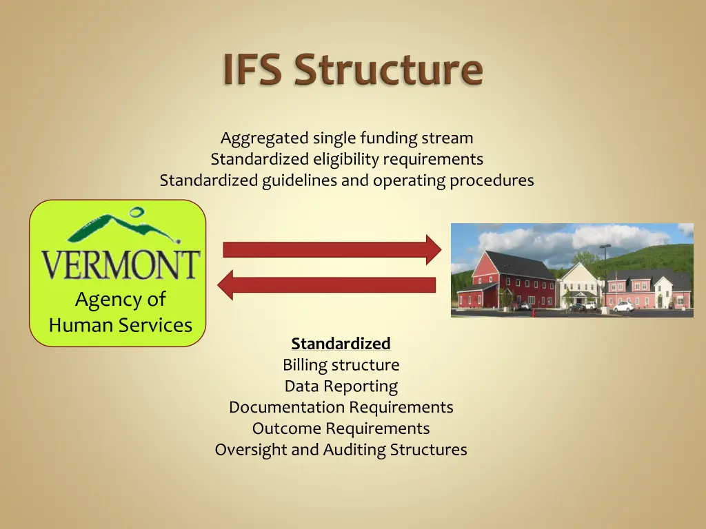 aggregated single funding stream standardized