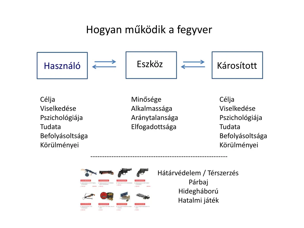 hogyan m k dik a fegyver
