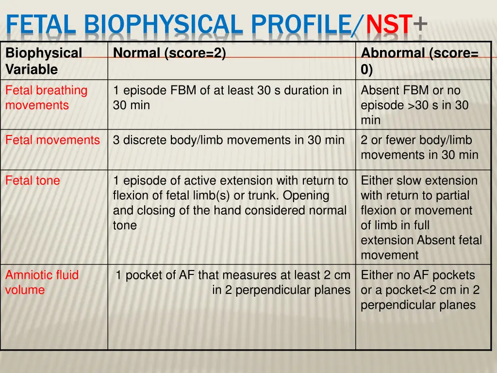 fetal biophysical profile nst normal score