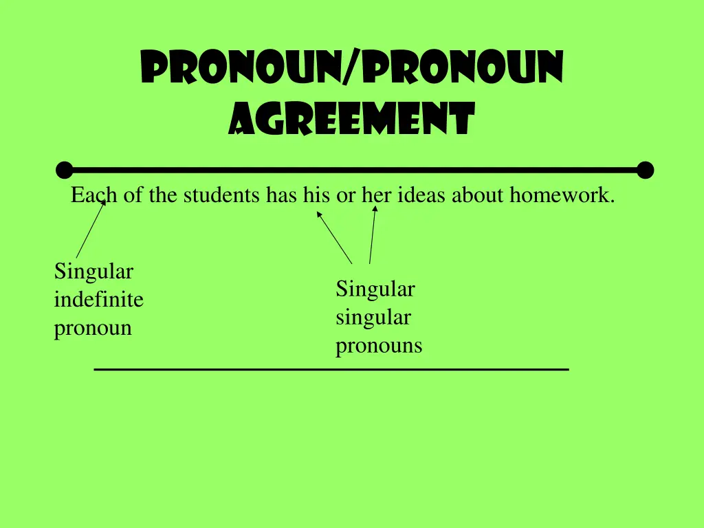 pronoun pronoun agreement