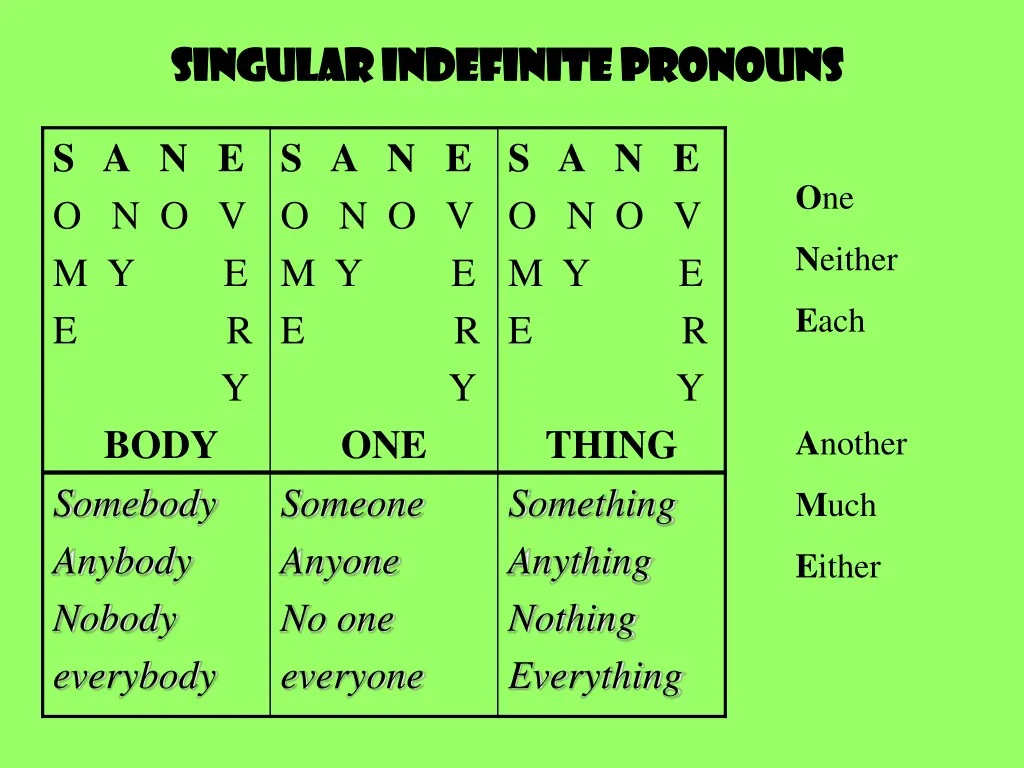 singular indefinite pronouns singular indefinite