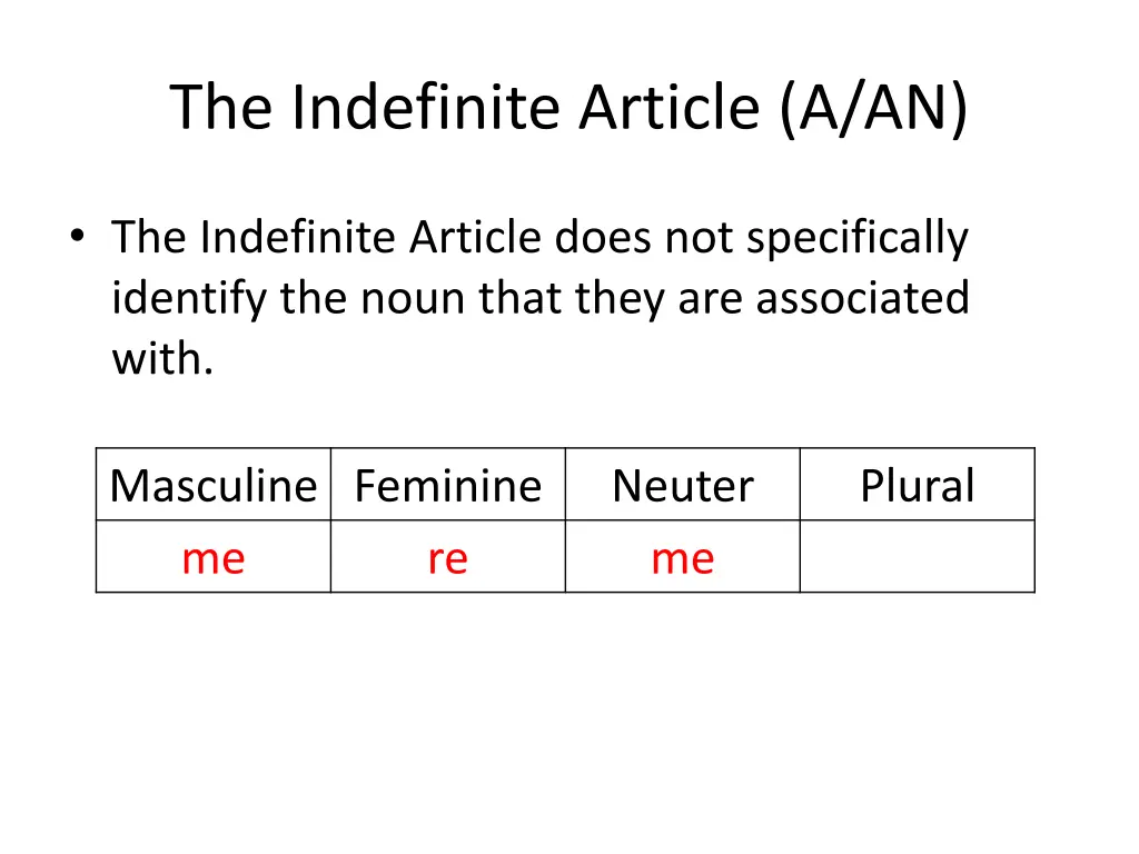 the indefinite article a an