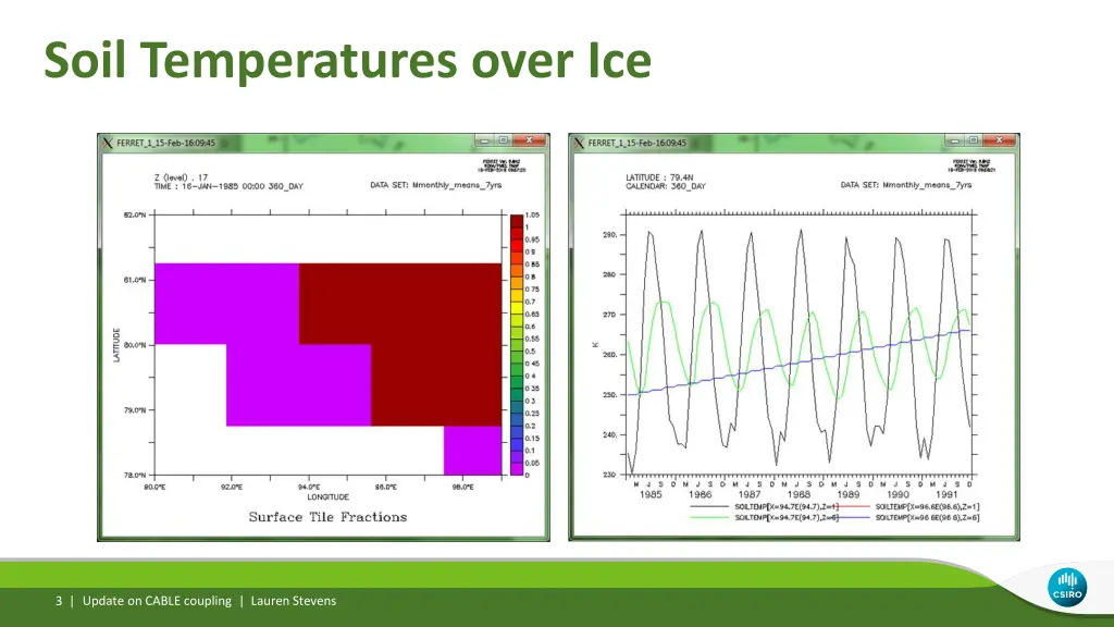soil temperatures over ice