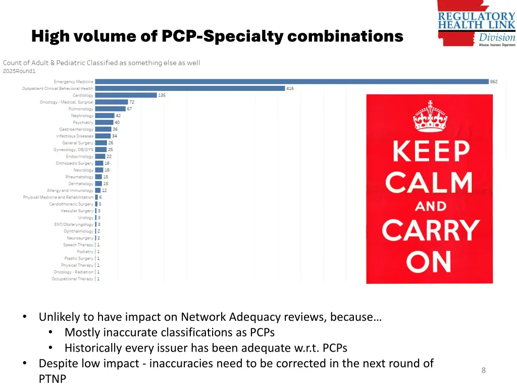 high volume of pcp specialty combinations 1