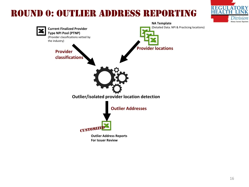 round 0 outlier address reporting