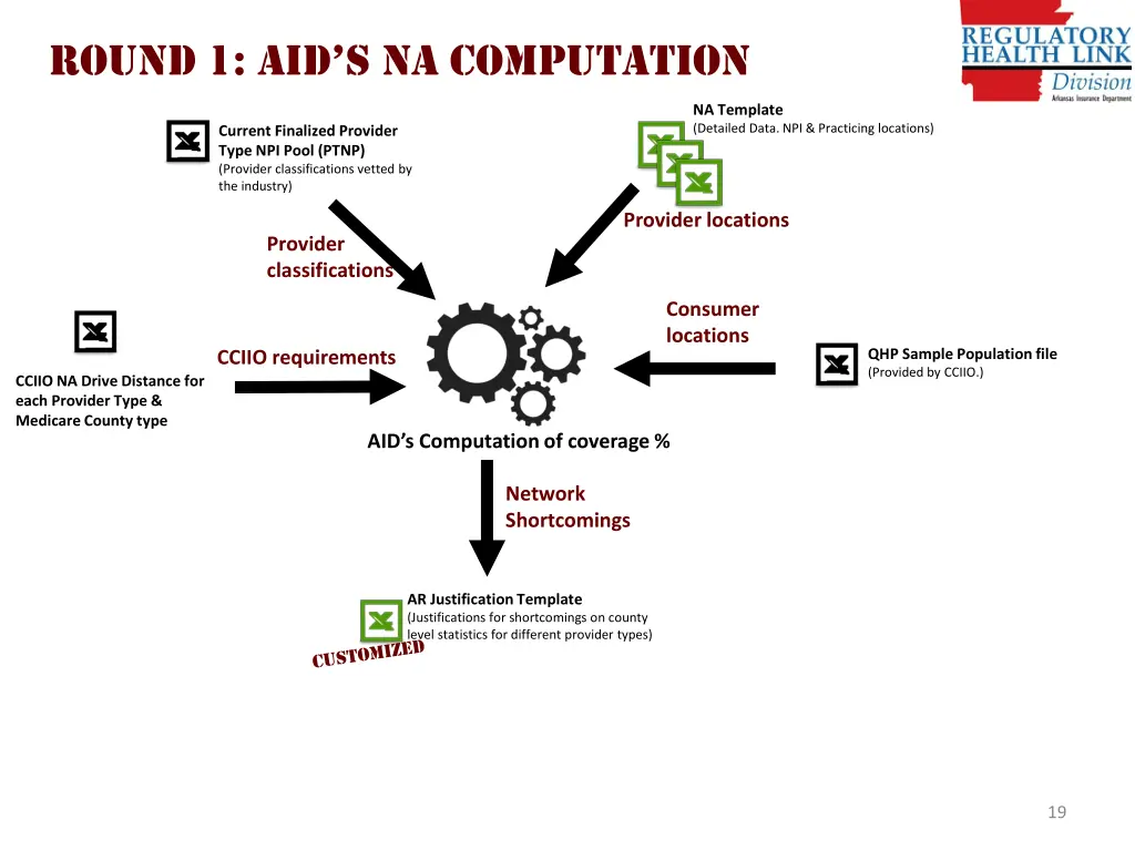 round 1 aid s na computation