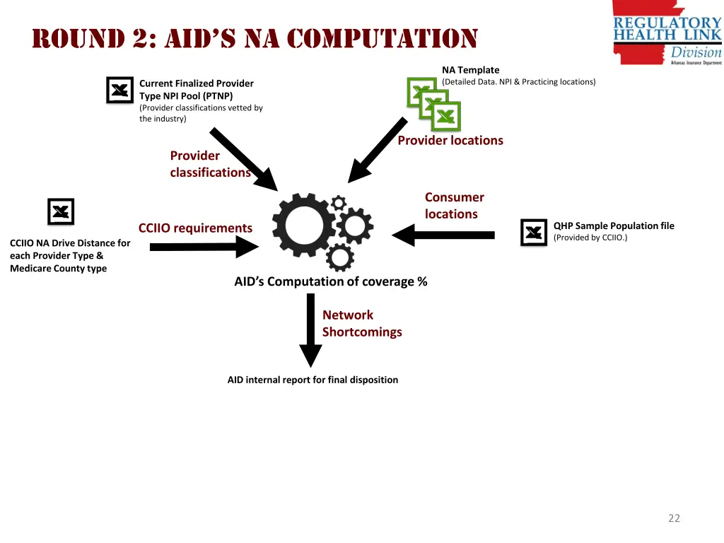 round 2 aid s na computation