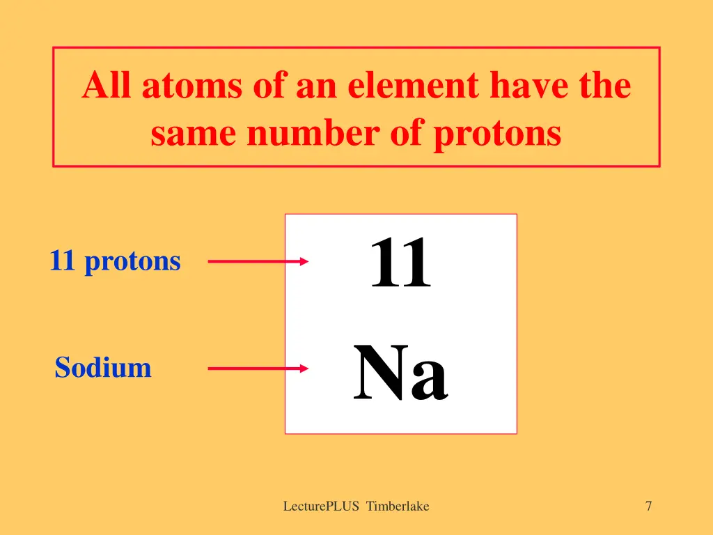 all atoms of an element have the same number