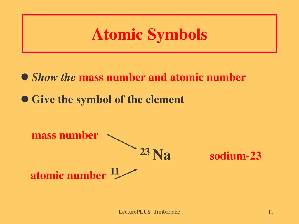 atomic symbols