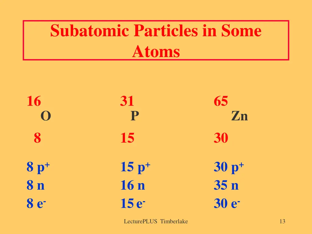 subatomic particles in some atoms