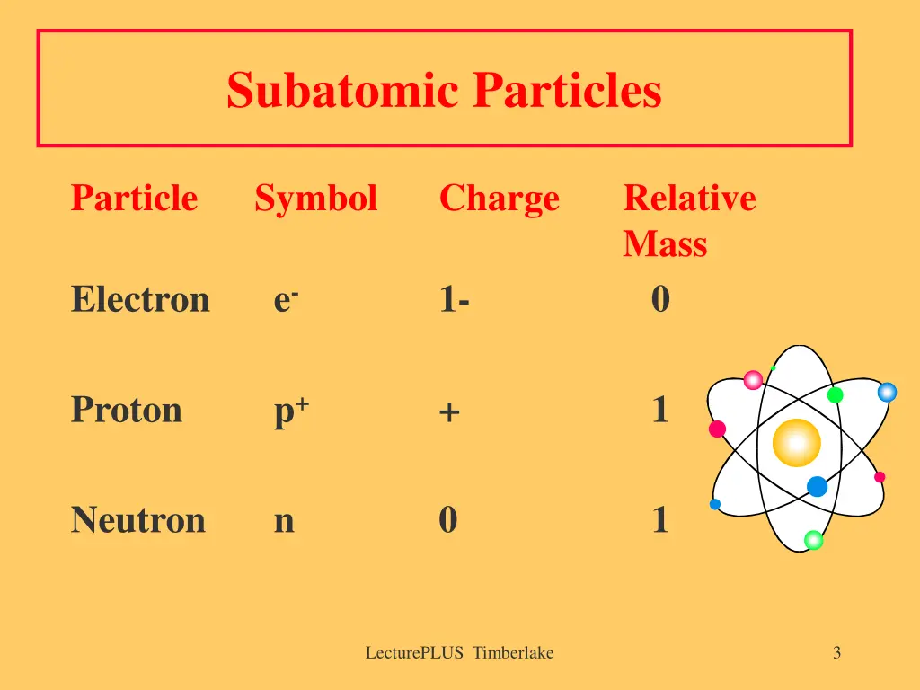subatomic particles