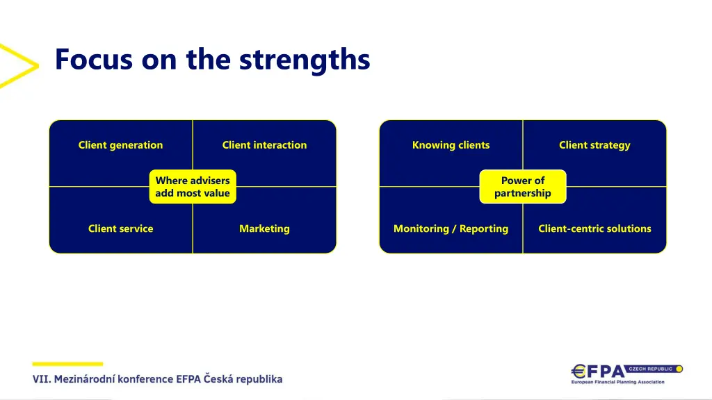 focus on the strengths
