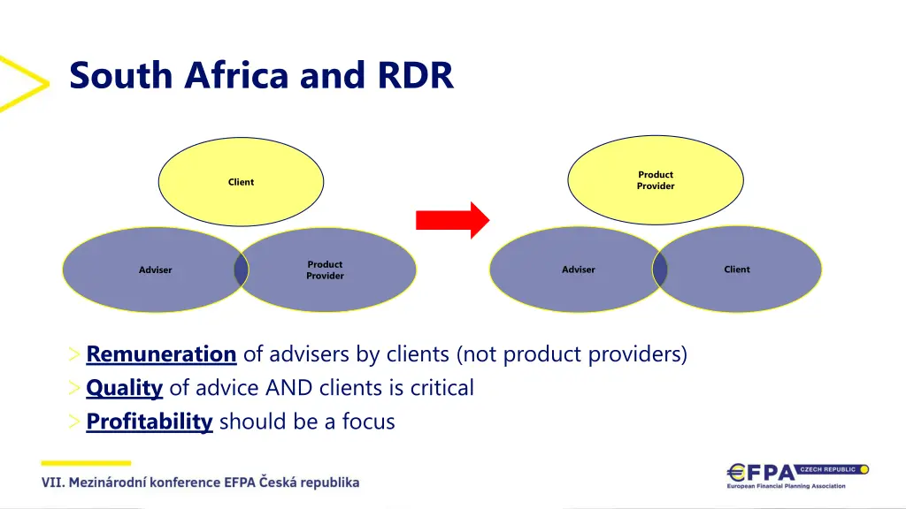 south africa and rdr