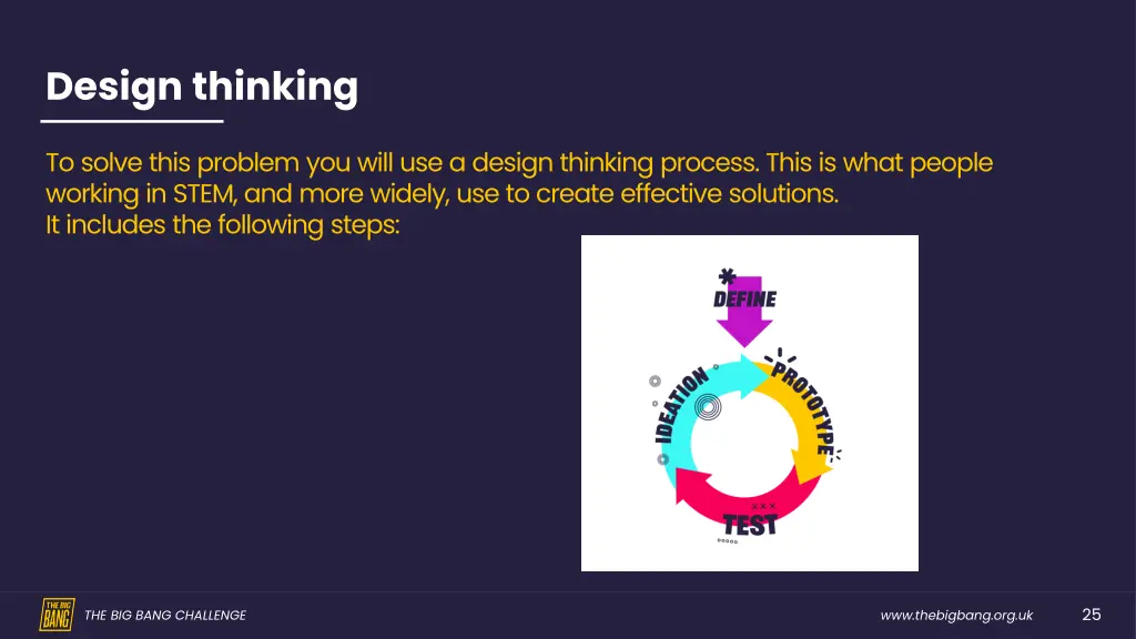design thinking 1