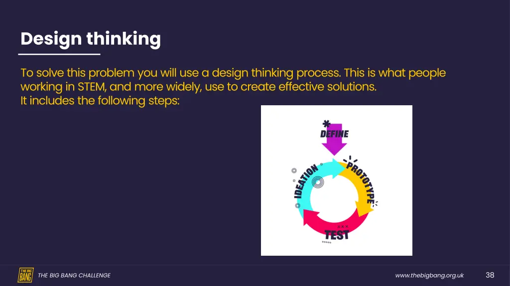 design thinking 2