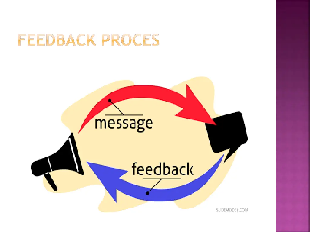 feedback proces