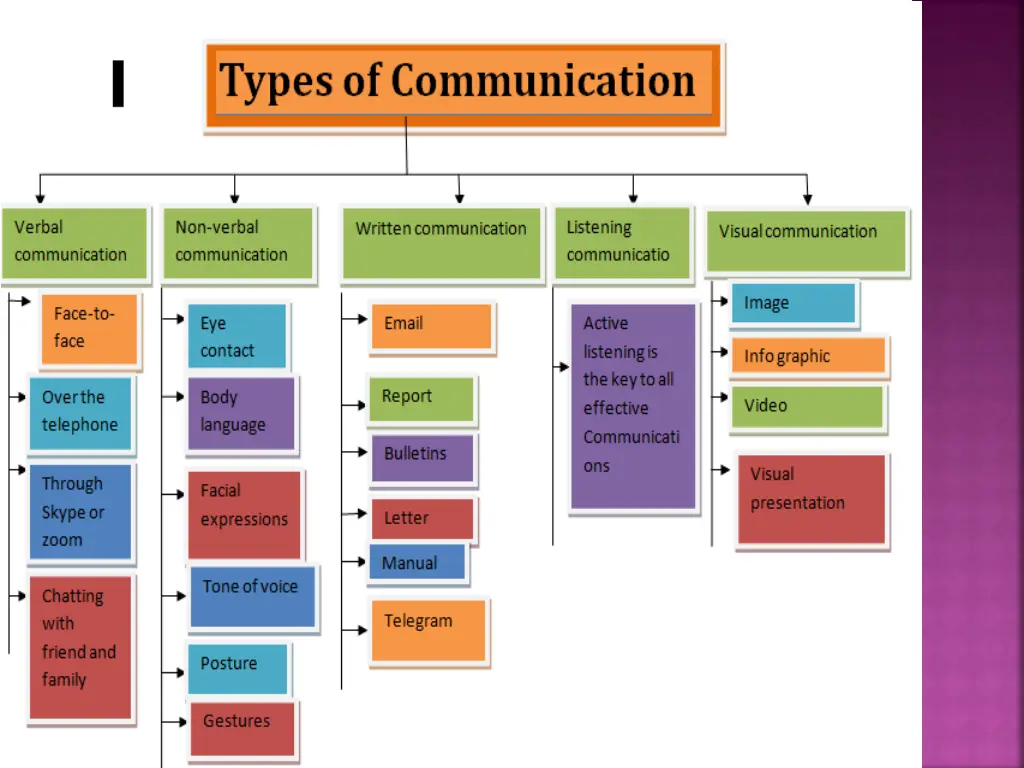 slide3