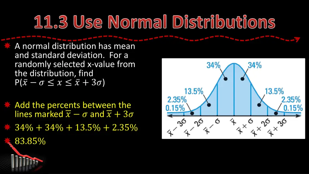a normal distribution has mean and standard