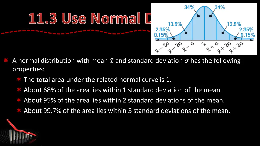 a normal distribution with mean and standard