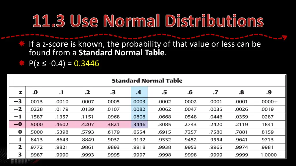 if a z score is known the probability of that