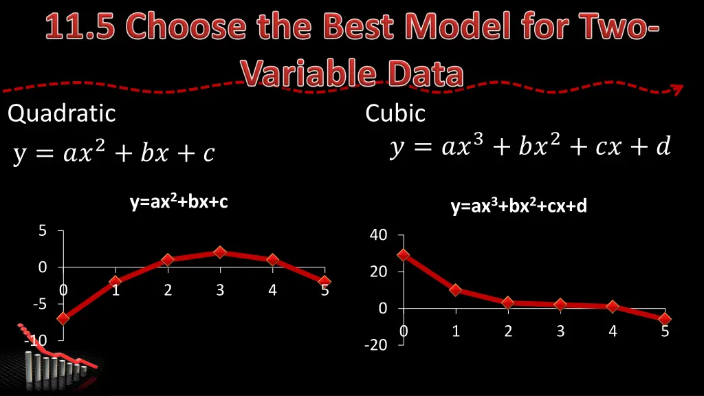 quadratic y 2