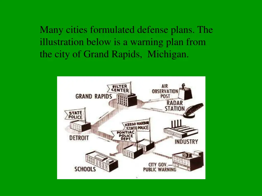 many cities formulated defense plans