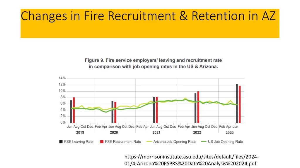 changes in fire recruitment retention in az 1
