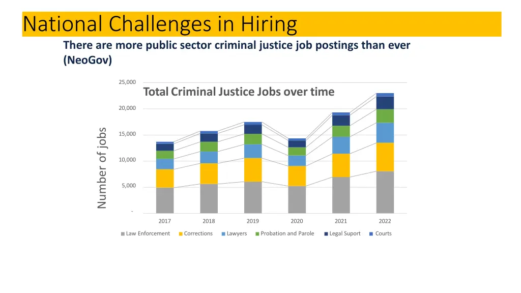 national challenges in hiring