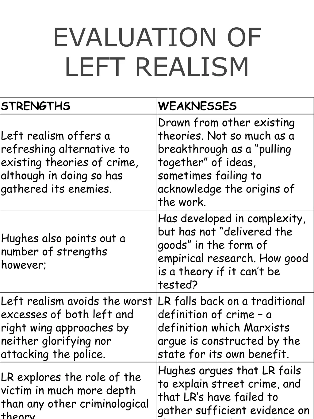 evaluation of left realism