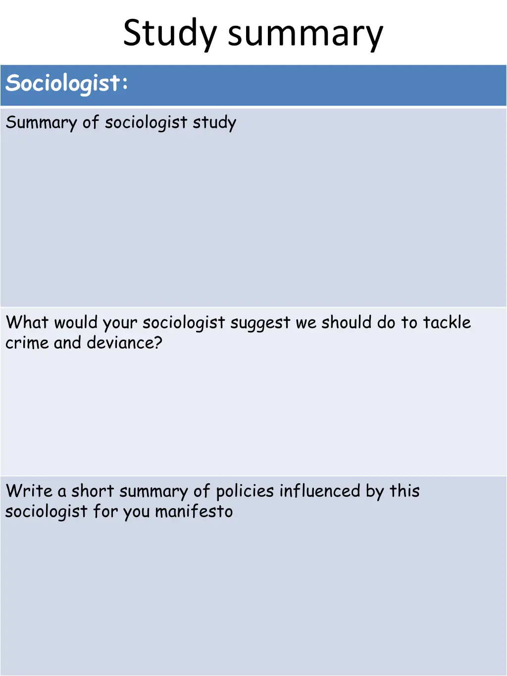 study summary sociologist